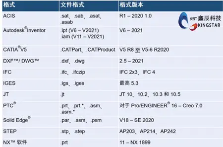 solidworks模型颜色变暗